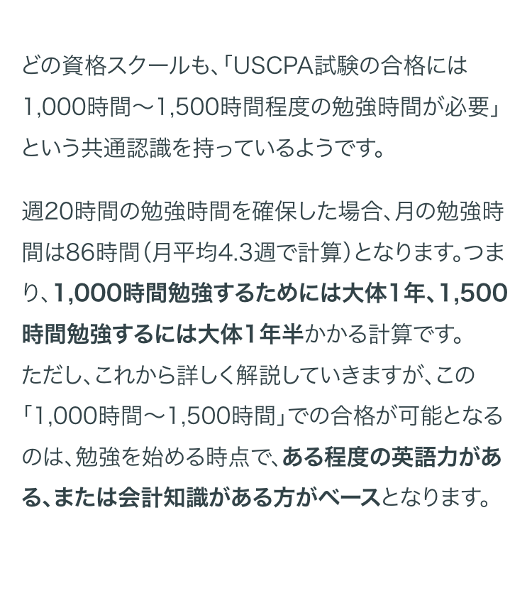 どの資格スクールも、 「USCPA試験の合格には
1,000時間~ 1,500時間程度の勉強時間が必要」
という共通認識を持っているようです。
週20時間の勉強時間を確保した場合、月の勉強時
間は86時間(月平均4.3週で計算)となります。 つま
り、1,000時間勉強するためには大体1年、 1,500
時間勉強するには大体1年半かかる計算です。
ただし、これから詳しく解説していきますが、この
「1,000時間~1,500時間」での合格が可能となる
のは、勉強を始める時点で、ある程度の英語力があ
る、または会計知識がある方がベースとなります。