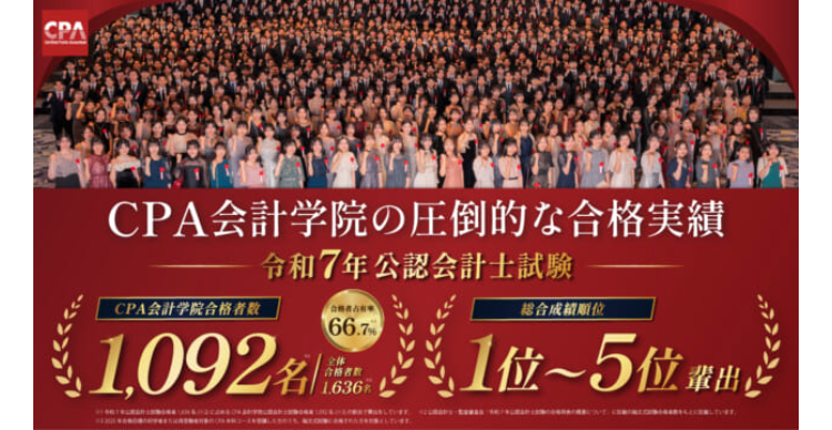 CPA
CPA会計学院の圧倒的な合格実績
令和7年公認会計士試験
CPA会計学院合格者数
66.7%
全体
1,092 名 (o
合格者數
1.636
綜合成績順位
1位~5位 救出