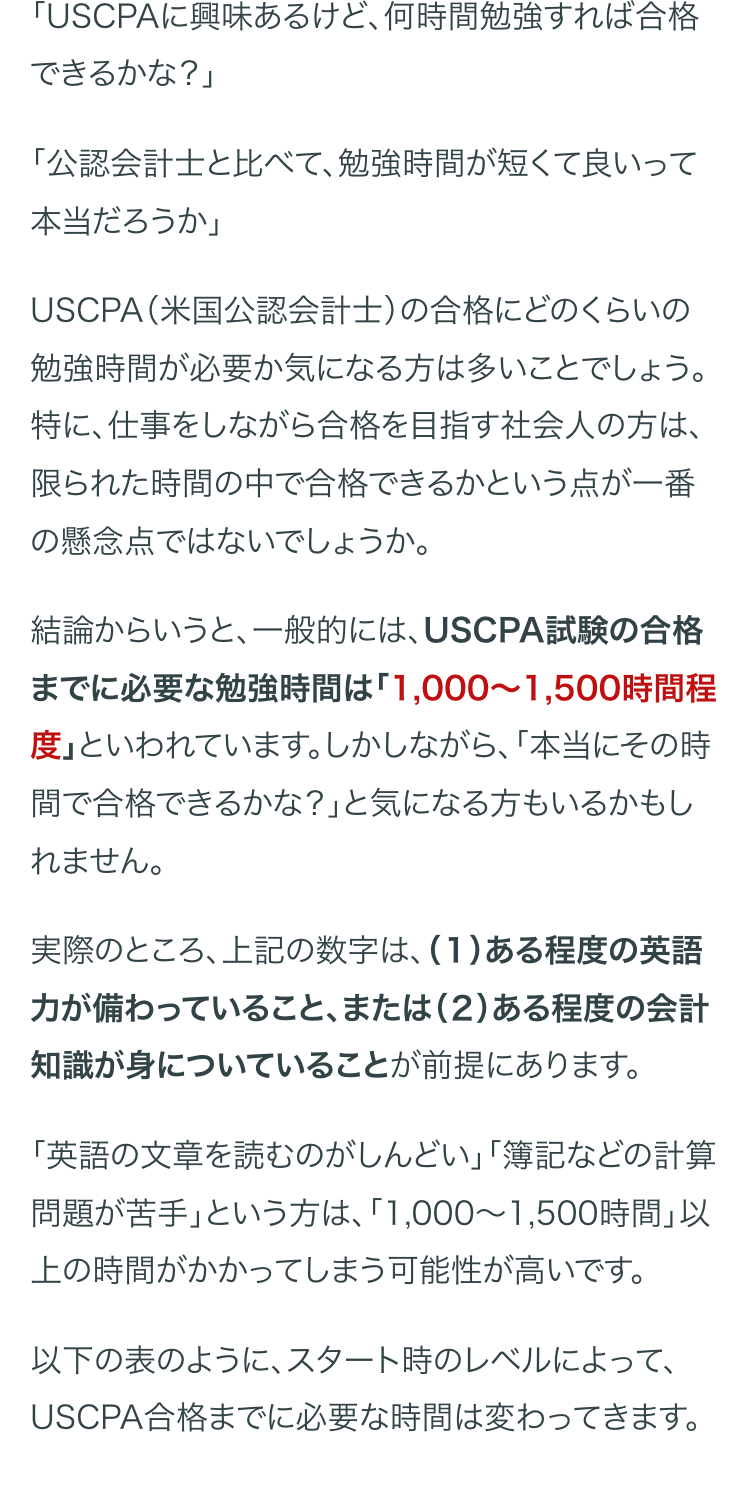 「USCPAに興味あるけど、 何時間勉強すれば合格
できるかな?」
「公認会計士と比べて、勉強時間が短くて良いって
本当だろうか」
USCPA(米国公認会計士)の合格にどのくらいの
勉強時間が必要か気になる方は多いことでしょう。
特に、仕事をしながら合格を目指す社会人の方は、
限られた時間の中で合格できるかという点が一番
の懸念点ではないでしょうか。
結論からいうと、 一般的には、 USCPA試験の合格
までに必要な勉強時間は「1,000~1,500時間程
度」といわれています。しかしながら、 「本当にその時
間で合格できるかな?」と気になる方もいるかもし
れません。
実際のところ、上記の数字は、 (1) ある程度の英語
力が備わっていること、 または(2) ある程度の会計
知識が身についていることが前提にあります。
「英語の文章を読むのがしんどい」「簿記などの計算
問題が苦手」という方は、 「1,000~1,500時間」以
上の時間がかかってしまう可能性が高いです。
以下の表のように、スタート時のレベルによって、
USCPA合格までに必要な時間は変わってきます。
