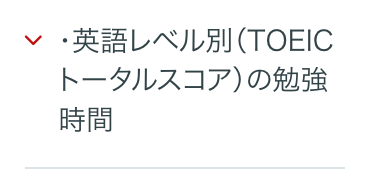 ・英語レベル別 (TOEIC
トータルスコア) の勉強
時間