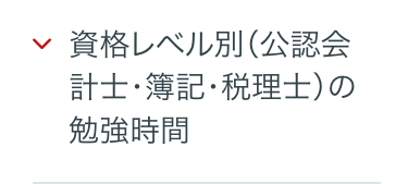 資格レベル別(公認会
計士・簿記・税理士)の
勉強時間