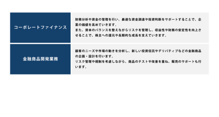 コーポレートファイナンス
金融商品開発業務
財務分析や資金の管理を行い、最適な資金調達や投資判断をサポートすることで、 企
業の価値を高めていきます。
また、資本のバランスを整えながらリスクを管理し、収益性や財務の安定性を向上さ
せることで、 株主への還元や長期的な成長を支えていきます。
顧客のニーズや市場の動きを分析し、新しい投資信託やデリバティブなどの金融商品
の企画・設計を行います。
リスク管理や規制を考慮しながら、商品のテストや改善を重ね、販売のサポートも行
います。
