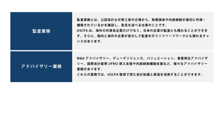監査業務
監査業務とは、公認会計士が第三者の立場から、 財務諸表や内部統制が適切に作成・
構築されているかを確認し、意見を述べる仕事のことです。
USCPA は、 海外の外資系企業だけでなく、 日本の企業の監査にも関わることができま
す。 さらに、 国内と海外の企業が協力して監査を行うリファードワークにも携わるチャ
ンスがあります。
アドバイザリー業務
M&Aアドバイザリー、デューデリジェンス、パリュエーション、事業再生アドバイザ
リー、国際会計基準(IFRS) 導入支援や内部統制構築支援など、様々なアドバイザリー
業務があります。
これらの業務では、 USCPA取得で得た会計知識と英語を活用することができます。