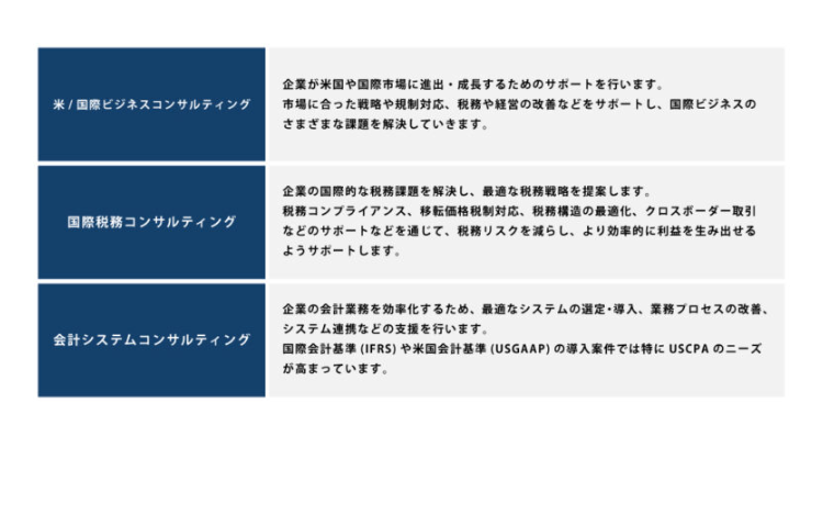 米/ 国際ビジネスコンサルティング
国際税務コンサルティング
会計システムコンサルティング
企業が米国や国際市場に進出 成長するためのサポートを行います。
市場に合った戦略や規制対応、税務や経営の改善などをサポートし、 国際ビジネスの
さまざまな課題を解決していきます。
企業の国際的な税務課題を解決し、最適な税務戦略を提案します。
税務コンプライアンス、 移転価格税制対応、 税務構造の最適化、クロスボーダー取引
などのサポートなどを通じて、 税務リスクを減らし、より効率的に利益を生み出せる
ようサポートします。
企業の会計業務を効率化するため、最適なシステムの選定・導入、業務プロセスの改善、
システム連携などの支援を行います。
国際会計基準(IFRS) や米国会計基準 (USGAAP) の導入案件では特に USCPAのニーズ
が高まっています。